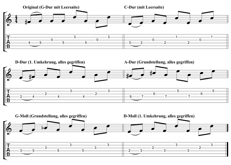 Banjo Rolls- Beispiel-Akkorde