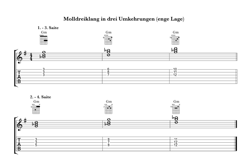 Molldreiklang in drei Umkehrungen (enge Lage)