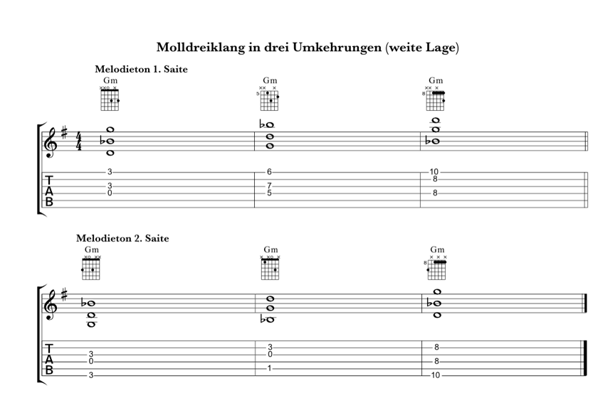 Molldreiklang in drei Umkehrungen (weite Lage)